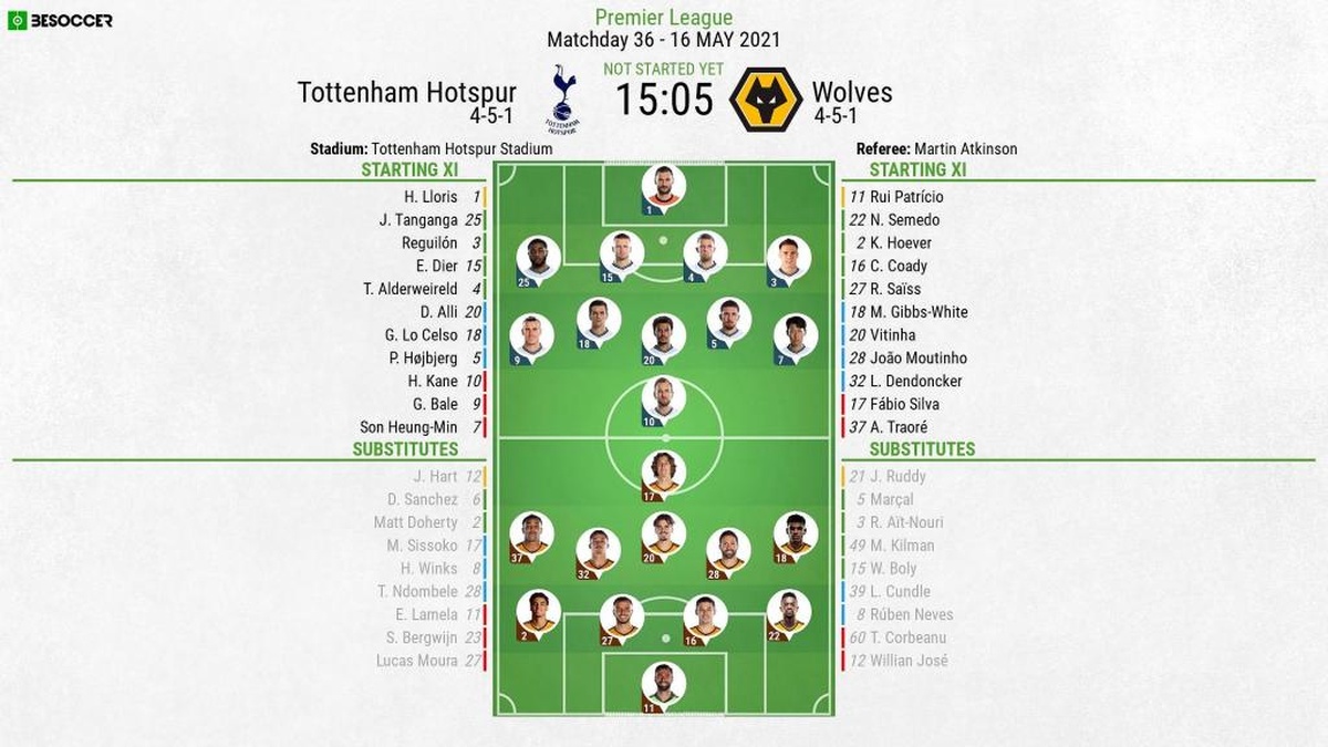 Tottenham V Wolves As It Happened Tottenham V Wolves As It Happened