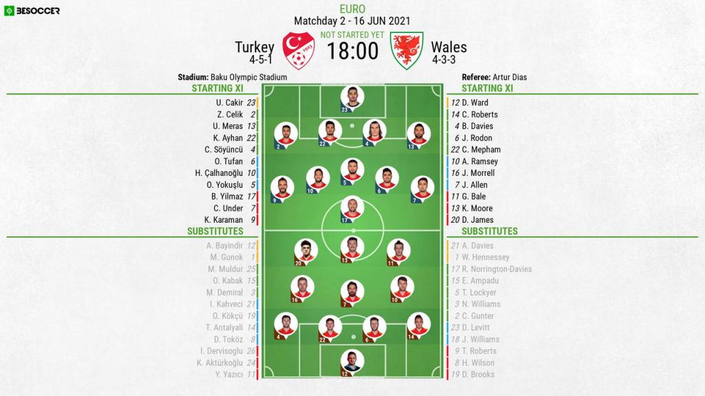 Turkey V Wales As It Happened