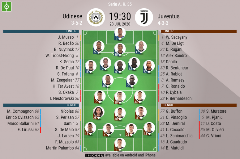 Get Serie A Results Juventus Background