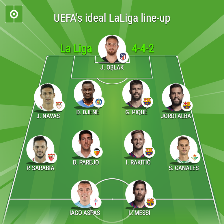 No Madrid Players In Uefa Ideal Laliga Line Up Besoccer No Madrid Players In Uefa Ideal Laliga Line Up Besoccer