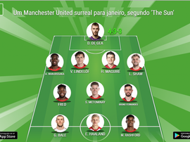 Um United surreal para 2020 sem Pogba e com Bale segundo The Sun. BeSoccer