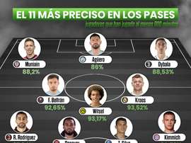 Un 11 précis. ProFootballDB