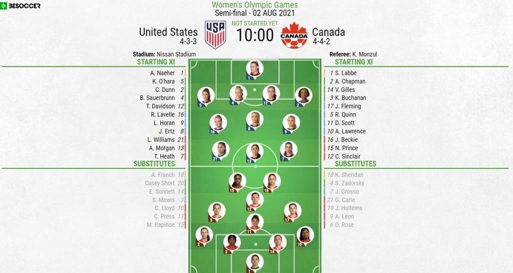 United States V Canada As It Happened