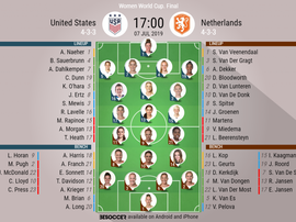 USA v Netherlands, Women's World Cup final, 07/07/2019, Official Lineups, BeSoccer