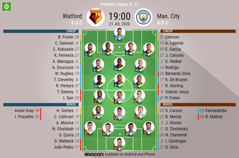 Watford V Man City As It Happened Besoccer
