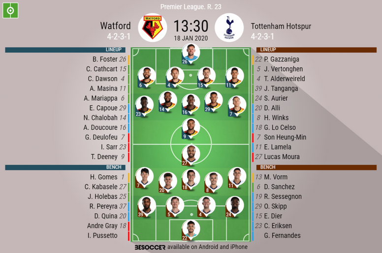 Watford V Tottenham Hotspur As It Happened Besoccer