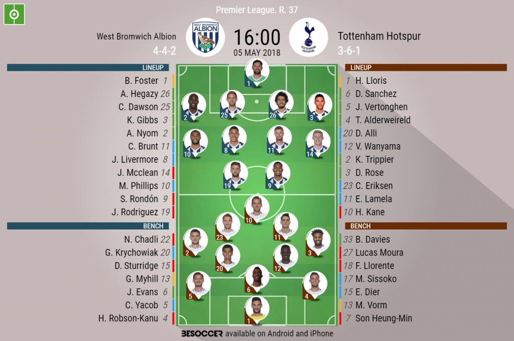 West Bromwich Albion V Tottenham Hotspur As It Happened Besoccer