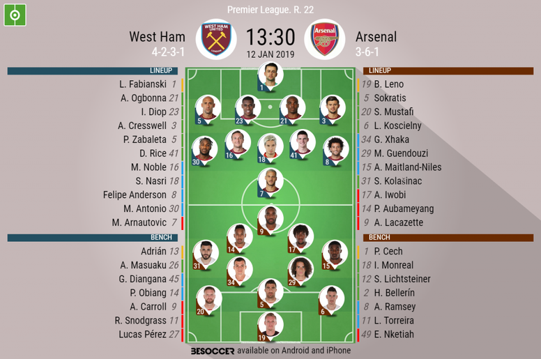 West Ham V Arsenal As It Happened Besoccer