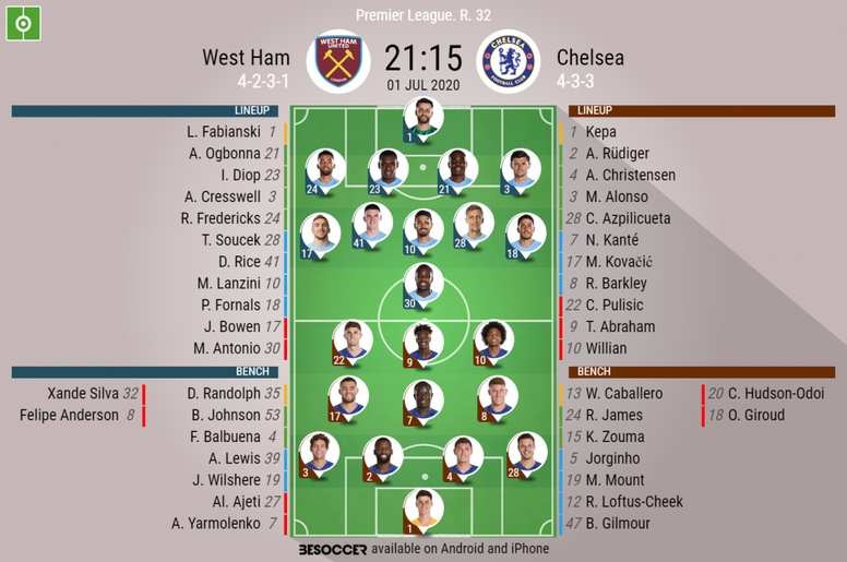 West Ham V Chelsea As It Happened Besoccer
