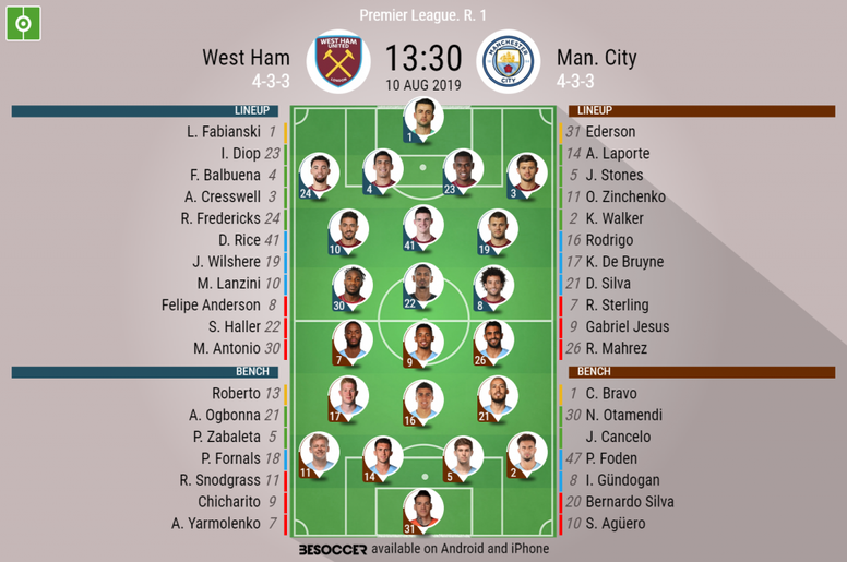West Ham V Man City As It Happened Besoccer