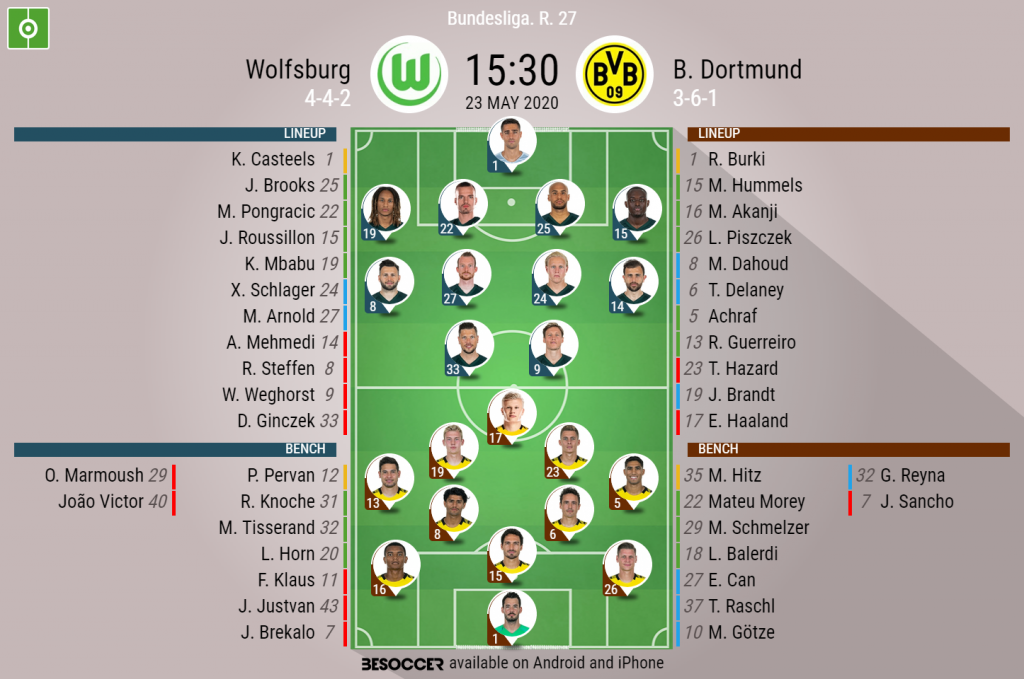 Dortmund Starting 11 / Analysis Psg 2 0 Borussia Dortmund What Went