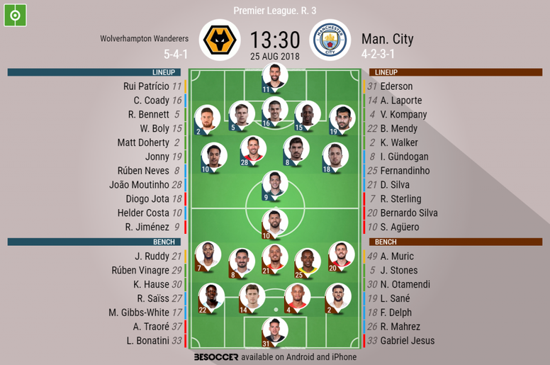 Live Wolves V Manchester City Besoccer