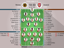 Wolves v Arsenal, Premier League 2019/20, matchday 33, 4/7/2020 - Official line-ups. BESOCCER