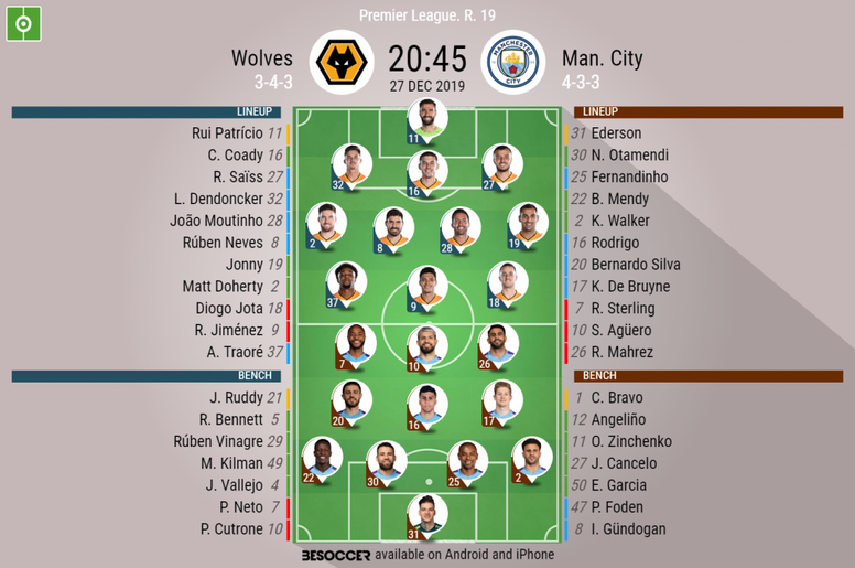 Wolves V Man City As It Happened Besoccer