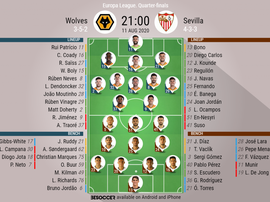 Wolves v Sevilla. Europa League quarter-finals, 11/8/2020. Official-line-ups. BeSoccer