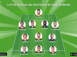 XI idéal de BeSoccer demi-finales de Coupe du monde 2018. BeSoccer