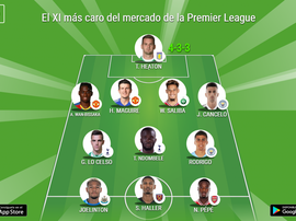 L'XI più caro del mercato estivo in Premier, BeSoccer