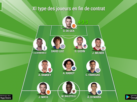 Le onze type des joueurs en fin de contrat. BeSoccer