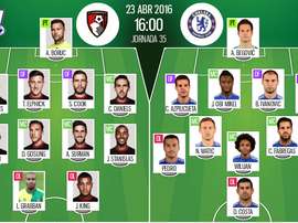Ya tenemos las alineaciones del Bournemouth-Chelsea, partido correspondiente a la jornada 35 de la Premier League. BeSoccer