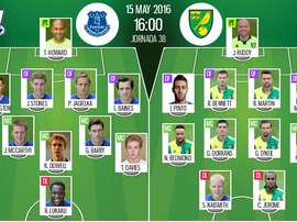 Ya tenemos las alineaciones del Everton-Norwich, partido correspondiente a la jornada 38 de la Premier League. BeSoccer