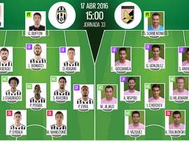 Ya tenemos las alineaciones del Juventus-Palermo, partido correspondiente a la jornada 33 de la Serie A. BeSoccer