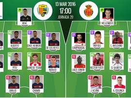 Ya tenemos las alineaciones del Llagostera-Mallorca, partido correspondiente a la jornada 29 de la Liga Adelante.