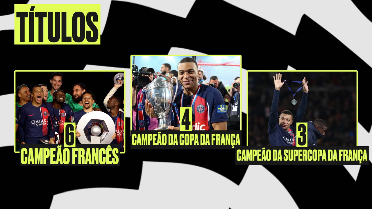 Os números de Mbappé no PSG