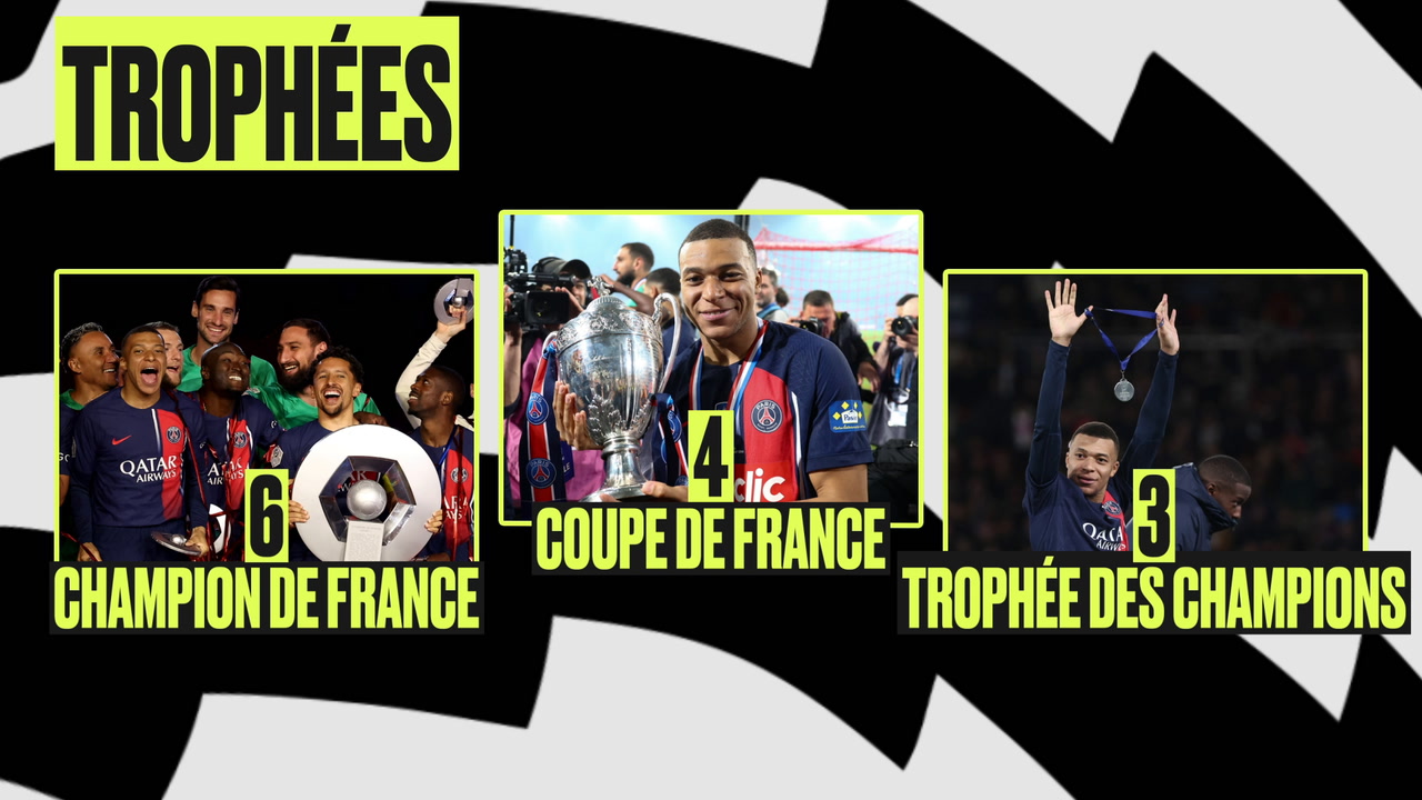 Les chiffres de Kylian Mbappé avec le PSG